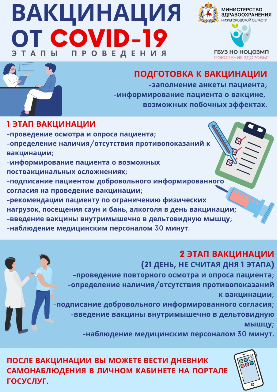 Памятки по вакцинации от COVID-19